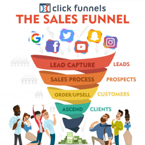 Sales Marketing Funnel